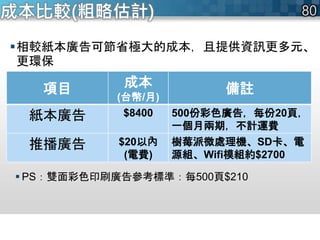 成本比較(粗略估計)
相較紙本廣告可節省極大的成本，且提供資訊更多元、
更環保
項目 成本
(台幣/月)
備註
紙本廣告 $8400 500份彩色廣告，每份20頁，
一個月兩期，不計運費
推播廣告 $20以內
(電費)
樹莓派微處理機、SD卡、電
源組、Wifi模組約$2700
 PS：雙面彩色印刷廣告參考標準：每500頁$210
 