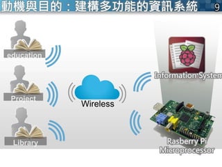 動機與目的：建構多功能的資訊系統
Rasberry Pi
Microprocessor
Wireless
Information System
 