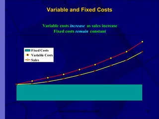 Variable and Fixed Costs New Venture Creation Level 2 