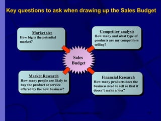Key questions to ask when drawing up the Sales Budget New Venture Creation Level 2 Sales  Budget Market size How big is the potential  market?  Market Research How many people are likely to buy the product or service  offered by the new business?  Competitor analysis How many and what type of  products are my competitors selling? Financial Research How many products does the business need to sell so that it  doesn’t make a loss?  