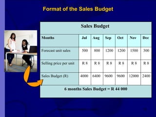 Format of the Sales Budget New Venture Creation Level 2 Sales Budget  Months  Jul  Aug  Sep  Oct  Nov  Dec  Forecast unit sales 500 800 1200 1200 1500 300 Selling price per unit R 8 R 8 R 8 R 8 R 8 R 8 Sales Budget (R) 4000 6400 9600 9600 12000 2400 6 months Sales Budget = R 44 000 
