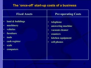 The ‘once-off’ start-up costs of a business   Fixed Assets land & buildings machinery vehicles furniture tools cash register scale computers  Pre-operating Costs telephone  answering machine vacuum cleaner counters kitchen equipment cell phones  New Venture Creation Level 2 