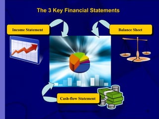 The 3 Key Financial Statements New Venture Creation Level 2 Cash-flow Statement   Income Statement   Balance Sheet   