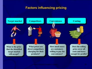 Factors influencing pricing New Venture Creation Level 2 What prices are direct competitors  charging for their products?   What is the price  that the identified target market will accept?  How much more are customers  willing to pay for convenience?   Does the selling price cover all costs and leave enough for profits? Target market Competitors Convenience Costing 
