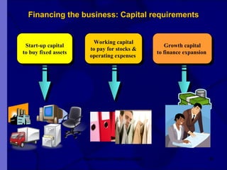Financing the business: Capital requirements New Venture Creation Level 2 Start-up capital to buy fixed assets Working capital to pay for stocks & operating expenses   Growth capital to finance expansion   