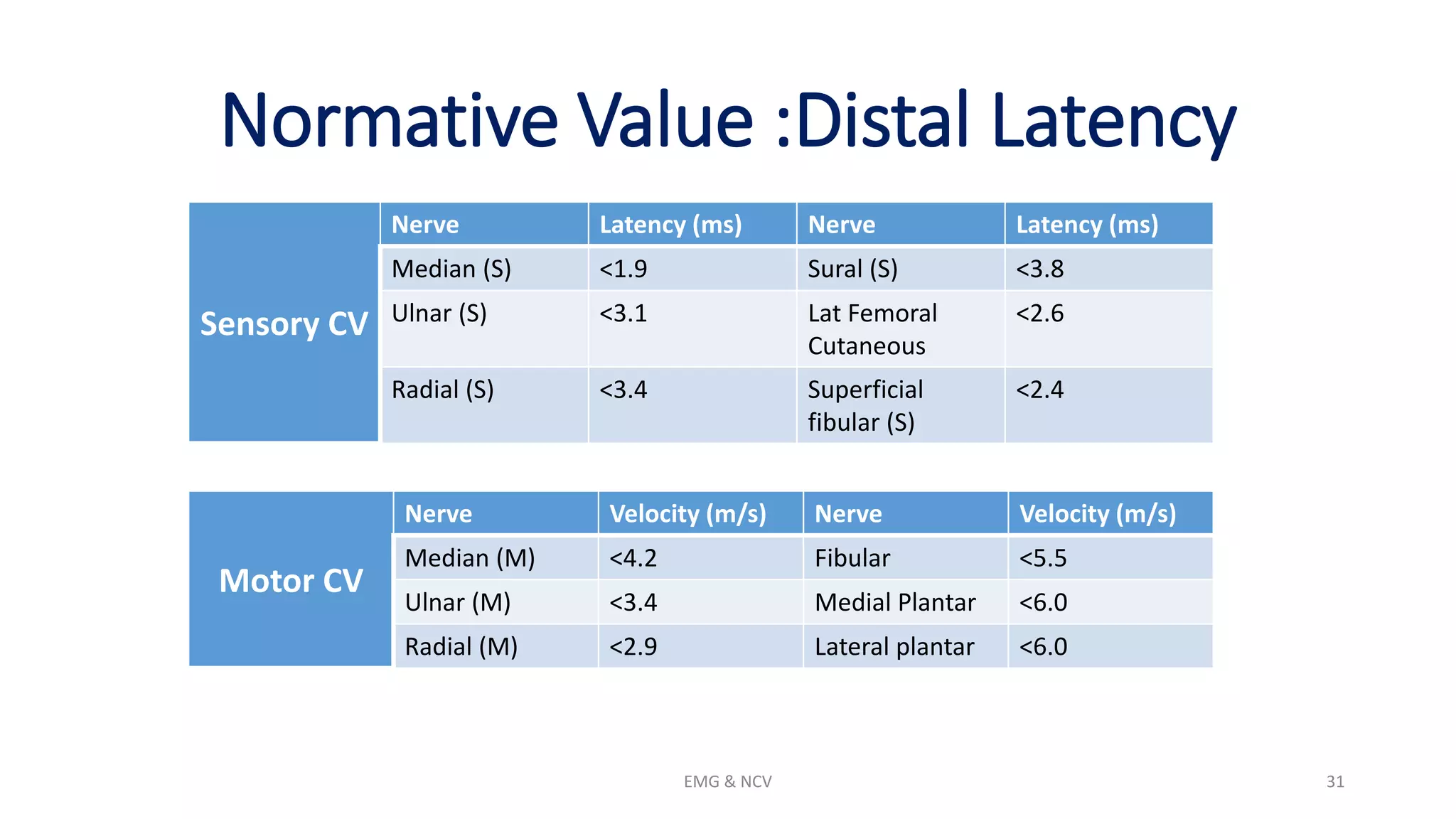NCV and EMG.pptx