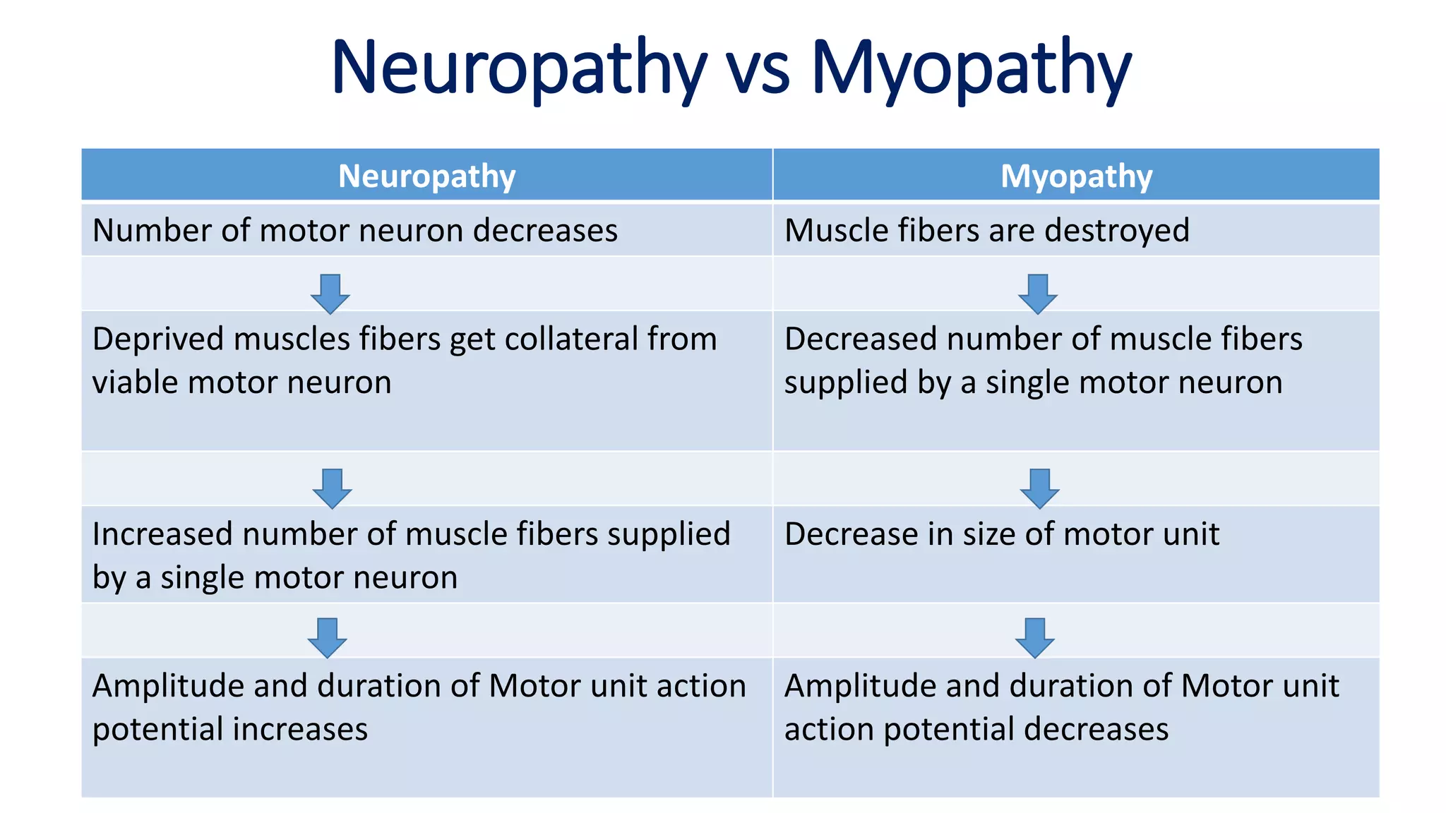 NCV and EMG.pptx