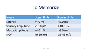 To Memorize
EMG & NCV 32
Nerve Upper limb Lower Limb
Latency <4.0 ms <6.0 ms
Sensory Amplitude >10.0 µV >10.0 µV
Motor Amplitude >4.0 mV >3.0 mV
NCV 40-50 m/s 35-45 m/s
 