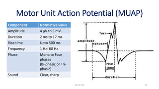Motor Unit Action Potential (MUAP)
Component Normative value
Amplitude 4 µV to 5 mV
Duration 2 ms to 17 ms
Rise time Upto 500 ms
Frequency 1 Hz- 60 Hz
Phase Mono to Four
phases
(Bi-phasic or Tri-
phasic)
Sound Clear, sharp
EMG & NCV 68
 