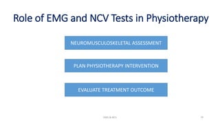 Role of EMG and NCV Tests in Physiotherapy
EMG & NCV 79
EVALUATE TREATMENT OUTCOME
NEUROMUSCULOSKELETAL ASSESSMENT
PLAN PHYSIOTHERAPY INTERVENTION
 
