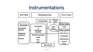Instrumentations
EMG & NCV 8
 