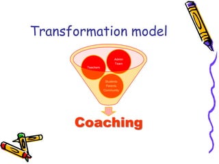 Transformation model