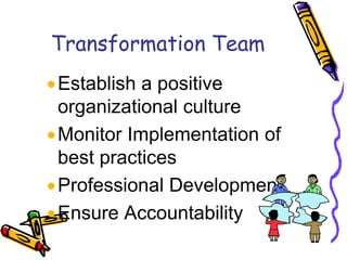 Transformation TeamEstablish a positive organizational cultureMonitor Implementation of best practices Professional DevelopmentEnsure Accountability 