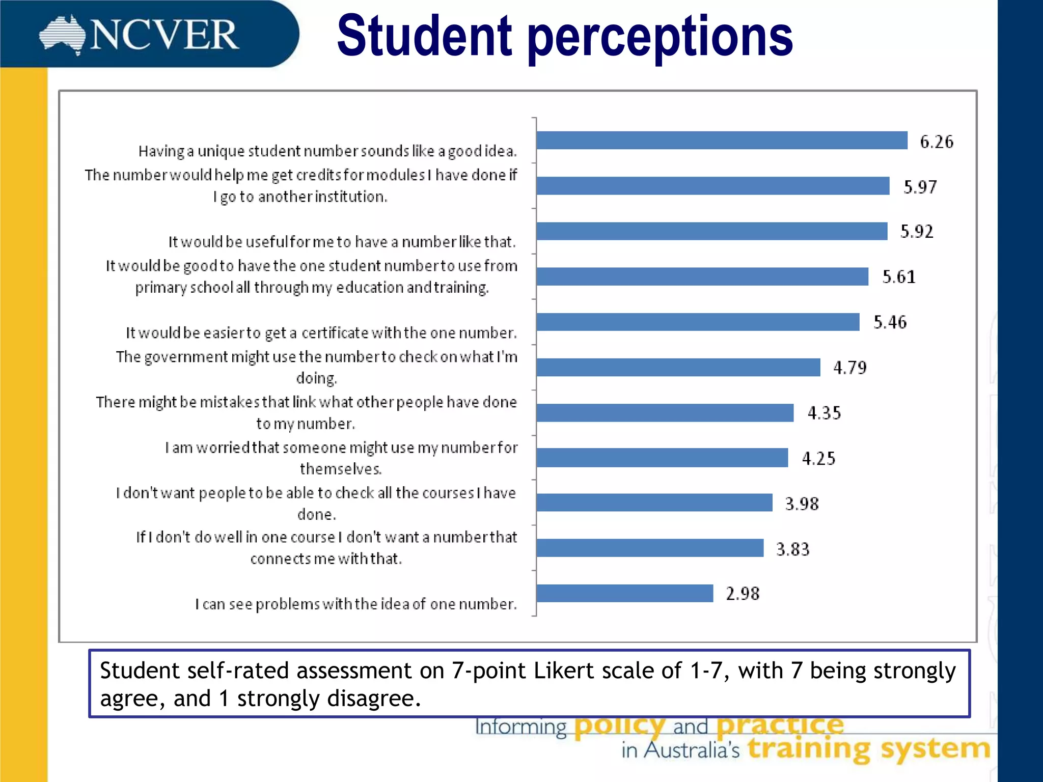 Student perceptions




Student self-rated assessment on 7-point Likert scale of 1-7, with 7 being strongly
agree, and 1 strongly disagree.
 