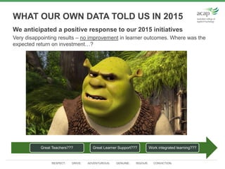RESPECT. DRIVE. ADVENTUROUS. GENUINE. RIGOUR. CONVICTION.
WHAT OUR OWN DATA TOLD US IN 2015
We anticipated a positive response to our 2015 initiatives
Very disappointing results – no improvement in learner outcomes. Where was the
expected return on investment…?
Great Teachers??? Great Learner Support??? Work integrated learning???
 