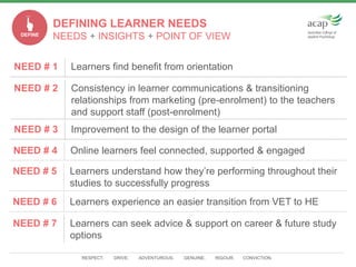 RESPECT. DRIVE. ADVENTUROUS. GENUINE. RIGOUR. CONVICTION.
NEED # 1 Learners find benefit from orientation
NEED # 2 Consistency in learner communications & transitioning
relationships from marketing (pre-enrolment) to the teachers
and support staff (post-enrolment)
NEED # 3 Improvement to the design of the learner portal
NEED # 4 Online learners feel connected, supported & engaged
NEED # 5 Learners understand how they’re performing throughout their
studies to successfully progress
NEED # 6 Learners experience an easier transition from VET to HE
NEED # 7 Learners can seek advice & support on career & future study
options
DEFINING LEARNER NEEDS
NEEDS + INSIGHTS + POINT OF VIEWDEFINE
 
