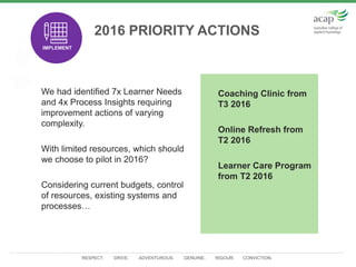 RESPECT. DRIVE. ADVENTUROUS. GENUINE. RIGOUR. CONVICTION.
UNDERSTA
ND
DISCOVER
DEFINE
IDEATE PROTOTY
PE
Adapted from: Hasso Plattner Institut School of Design Thinking, Hasso Plattner Institute of Design at Stanford & 2nd Road.
TEST
IMPLEMENT
2016 PRIORITY ACTIONS
We had identified 7x Learner Needs
and 4x Process Insights requiring
improvement actions of varying
complexity.
With limited resources, which should
we choose to pilot in 2016?
Considering current budgets, control
of resources, existing systems and
processes…
Coaching Clinic from
T3 2016
Online Refresh from
T2 2016
Learner Care Program
from T2 2016
 