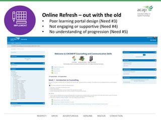 RESPECT. DRIVE. ADVENTUROUS. GENUINE. RIGOUR. CONVICTION.
Online Refresh – out with the old
• Poor learning portal design (Need #3)
• Not engaging or supportive (Need #4)
• No understanding of progression (Need #5)
TEST
IMPLEMENT
 