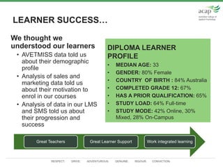 RESPECT. DRIVE. ADVENTUROUS. GENUINE. RIGOUR. CONVICTION.
LEARNER SUCCESS…
We thought we
understood our learners
• AVETMISS data told us
about their demographic
profile
• Analysis of sales and
marketing data told us
about their motivation to
enrol in our courses
• Analysis of data in our LMS
and SMS told us about
their progression and
success
DIPLOMA LEARNER
PROFILE
• MEDIAN AGE: 33
• GENDER: 80% Female
• COUNTRY OF BIRTH : 84% Australia
• COMPLETED GRADE 12: 67%
• HAS A PRIOR QUALIFICATION: 65%
• STUDY LOAD: 64% Full-time
• STUDY MODE: 42% Online, 30%
Mixed, 28% On-Campus
Great Teachers Great Learner Support Work integrated learning
 