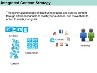 Integrated Content Strategy

  The coordinated process of distributing created and curated content
  through different channels to reach your audience, and move them to
  action to reach your goals




    Creation
                                          Channels

                                                              Audience

                 Coordination



     Curation
 