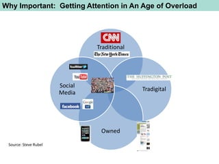 Why Important: Getting Attention in An Age of Overload




                                Traditional




                       Social
                                              Tradigital
                       Media




                                 Owned

 Source: Steve Rubel
 