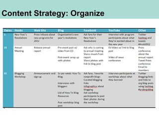 Content Strategy: Organize
 