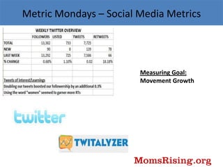 Metric Mondays – Social Media Metrics




                        Measuring Goal:
                        Movement Growth
 