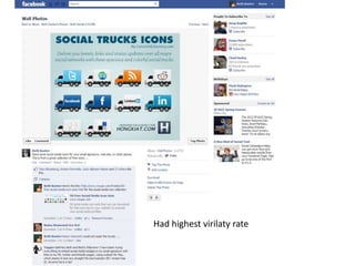 Had highest virilaty rate
 