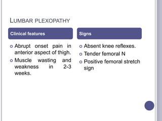 LUMBAR PLEXOPATHY 
Clinical features Signs 
 Abrupt onset pain in 
anterior aspect of thigh. 
 Muscle wasting and 
weakness in 2-3 
weeks. 
 Absent knee reflexes. 
 Tender femoral N 
 Positive femoral stretch 
sign 
 