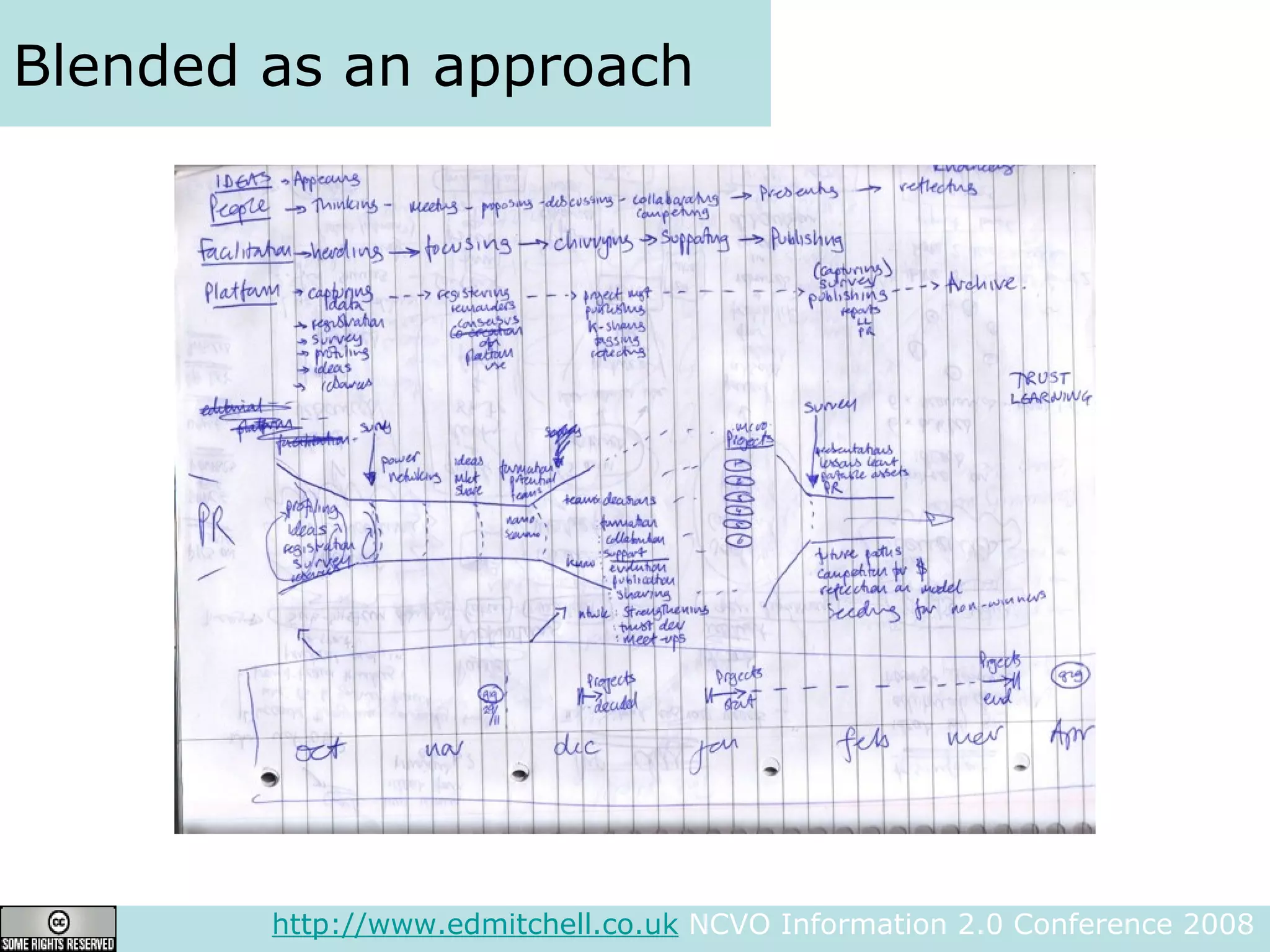 Blended as an approach http://www.edmitchell.co.uk  NCVO Information 2.0 Conference 2008  