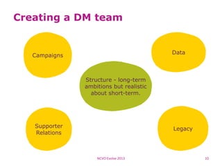 Creating a DM team
NCVO Evolve 2013 10
Structure - long-term
ambitions but realistic
about short-term.
Data
LegacySupporter
Relations
Campaigns
 