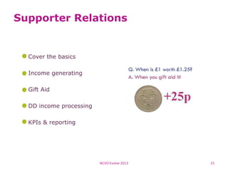 Supporter Relations
Cover the basics
Income generating
Gift Aid
DD income processing
KPIs & reporting
NCVO Evolve 2013 15
 