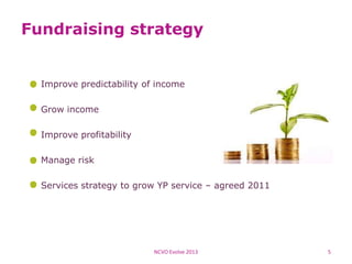 Improve predictability of income
Grow income
Improve profitability
Manage risk
Services strategy to grow YP service – agreed 2011
Fundraising strategy
NCVO Evolve 2013 5
 