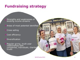 Fundraising strategy
Strengths and weaknesses of
existing income streams
Areas of most potential identified
Cross selling
Cost efficiency
Diversification
Regular giving, multi-year
relationships with
companies, individuals, charitable
trusts
NCVO Evolve 2013 6
 