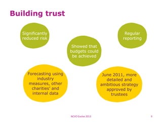 Building trust
NCVO Evolve 2013 9
Showed that
budgets could
be achieved
Forecasting using
industry
measures, other
charities’ and
internal data
Regular
reporting
June 2011, more
detailed and
ambitious strategy
approved by
trustees
Significantly
reduced risk
 