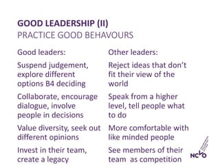 Good leaders:
Suspend judgement,
explore different
options B4 deciding
Collaborate, encourage
dialogue, involve
people in decisions
Value diversity, seek out
different opinions
Invest in their team,
create a legacy
Other leaders:
Reject ideas that don’t
fit their view of the
world
Speak from a higher
level, tell people what
to do
More comfortable with
like minded people
See members of their
team as competition
GOOD LEADERSHIP (II)
PRACTICE GOOD BEHAVOURS
 