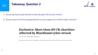 ©Zurich
INTERNAL USE ONLY 10
01 Takeaway Question 2
1. Are you giving enough attention to identify cyber risks for your charity?
2. Are you aware of all the key dependencies on your supply chain and their cyber maturity?
 