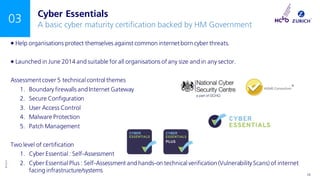 ©Zurich
INTERNAL USE ONLY 13
03
• Help organisations protect themselves against common internetborn cyber threats.
• Launched in June 2014 and suitable for all organisations of any size and in any sector.
Assessmentcover 5 technical control themes
1. Boundary firewalls and Internet Gateway
2. Secure Configuration
3. User Access Control
4. Malware Protection
5. Patch Management
Two level of certification
1. Cyber Essential : Self-Assessment
2. Cyber Essential Plus : Self-Assessment and hands-on technical verification(Vulnerability Scans) of internet
facing infrastructure/systems
Cyber Essentials
A basic cyber maturity certification backed by HM Government
 
