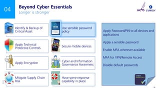 ©Zurich
INTERNAL USE ONLY 19
04
Identify & Backup of
Critical Asset
Use sensible password
policy
Apply Technical
Protective Controls
Secure mobile devices
Apply Encryption
Cyber and Information
Governance Awareness
Mitigate Supply Chain
Risk
Have some response
capability in place
Beyond Cyber Essentials
Longer is stronger
Apply Password/PIN to all devices and
applications
Apply a sensible password
Enable MFA wherever available
MFA for VPN/Remote Access
Disable default passwords
 