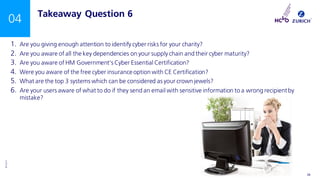 ©Zurich
INTERNAL USE ONLY 24
04 Takeaway Question 6
1. Are you giving enough attention to identify cyber risks for your charity?
2. Are you aware of all the key dependencies on your supply chain and their cyber maturity?
3. Are you aware of HM Government’s Cyber Essential Certification?
4. Were you aware of the free cyber insurance option with CE Certification?
5. What are the top 3 systems which can be considered as your crown jewels?
6. Are your users aware of what to do if they send an email with sensitive information to a wrong recipientby
mistake?
 