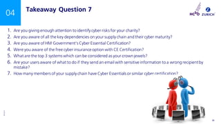©Zurich
INTERNAL USE ONLY 26
04 Takeaway Question 7
1. Are you giving enough attention to identify cyber risks for your charity?
2. Are you aware of all the key dependencies on your supply chain and their cyber maturity?
3. Are you aware of HM Government’s Cyber Essential Certification?
4. Were you aware of the free cyber insurance option with CE Certification?
5. What are the top 3 systems which can be considered as your crown jewels?
6. Are your users aware of what to do if they send an email with sensitive information to a wrong recipientby
mistake?
7. How many members of your supply chain have Cyber Essentials or similar cyber certification?
 