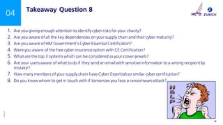 ©Zurich
INTERNAL USE ONLY 28
04 Takeaway Question 8
1. Are you giving enough attention to identify cyber risks for your charity?
2. Are you aware of all the key dependencies on your supply chain and their cyber maturity?
3. Are you aware of HM Government’s Cyber Essential Certification?
4. Were you aware of the free cyber insurance option with CE Certification?
5. What are the top 3 systems which can be considered as your crown jewels?
6. Are your users aware of what to do if they send an email with sensitive information to a wrong recipientby
mistake?
7. How many members of your supply chain have Cyber Essentials or similar cyber certification?
8. Do you know whom to get in touch with if tomorrow you face a ransomware attack?
 