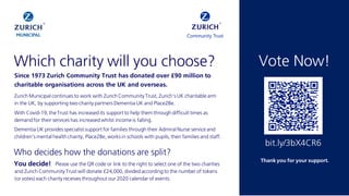 Please use the QR code or link to the right to select one of the two charities
and Zurich Community Trust will donate £24,000, divided according to the number of tokens
(or votes) each charity receives throughout our 2020 calendar of events.
You decide!
Vote Now!Which charity will you choose?
Since 1973 Zurich Community Trust has donated over £90 million to
charitable organisations across the UK and overseas.
Who decides how the donations are split?
Zurich Municipal continues to work with Zurich Community Trust, Zurich’s UK charitable arm
in the UK, by supporting two charity partners Dementia UK and Place2Be.
With Covid-19, the Trust has increased its support to help them through difficult times as
demand for their services has increased whilst income is falling.
Dementia UK provides specialist support for families through their Admiral Nurse service and
children’s mental health charity, Place2Be, works in schools with pupils, their families and staff.
Thank you for your support.
bit.ly/3bX4CR6
 