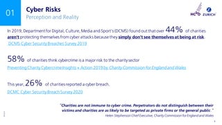 ©Zurich
INTERNAL USE ONLY 5
01 Cyber Risks
In 2019, Departmentfor Digital, Culture, Media and Sport’s (DCMS) found out that over 44% of charities
aren’t protecting themselves from cyber attacks because they simply don’t see themselves at being at risk.
DCMS Cyber Security Breaches Survey 2019
58% of charities think cybercrime is a major risk to the charity sector
PreventingCharity Cybercrime Insights + Action 2019 by Charity Commission for Englandand Wales
This year, 26% of charities reported a cyber breach.
DCMC Cyber Security Breach Survey 2020
Perception and Reality
“Charities are not immune to cyber crime. Perpetrators do not distinguish between their
victims and charities are as likely to be targeted as private firms or the general public.”
Helen Stephenson Chief Executive, Charity Commission for England and Wales
 