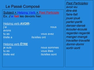 Le Passé Composé
Subject + Helping Verb + Past Participle
Ex. J’ai fait les devoirs hier.
Helping verb AVOIR-
j’ai nous
avons
tu as vous avez
il/elle a ils/elles ont
Helping verb ÊTRE
je suis nous sommes
tu es vous êtes
il/elle est ils/elles sont
Past Participles:
avoir-eu
être-été
faire-fait
jouer-joué
parler-parlé
danser-dansé
écouter-écouté
regarder-regardé
manger-mangé
travailler-travaillé
dormir-dormi
sortir-sorti
 