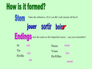 Take the infinitive. If it’s an RE verb, knock off the E
Just the same as the Imperfect tense – can you remember?
Je
Tu
Il/elle
Nous
Vous
Ils/Elles
ais
ais
ait
ions
iez
aient
 