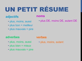 UN PETIT RÉSUME
adjectifs
• plus, moins, aussi
• plus bon = meilleur
• plus mauvais = pire
adverbes
• plus, moins, aussi
• plus bien = mieux
• plus mauvais = pire
noms
• plus DE, moins DE, autant DE
verbes
• plus, moins, autant
 