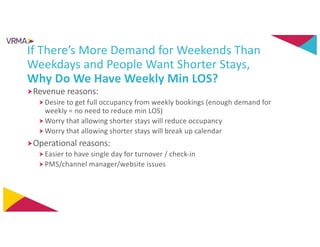 If There’s More Demand for Weekends Than
Weekdays and People Want Shorter Stays,
Why Do We Have Weekly Min LOS?
Revenue r...