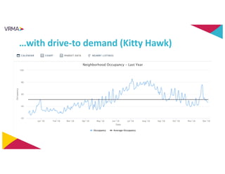 …with drive-to demand (Kitty Hawk)
 