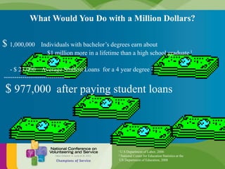 What Would You Do with a Million Dollars?<br />$ 1,000,000    Individuals with bachelor’s degrees earn about <br />		$1 mi...